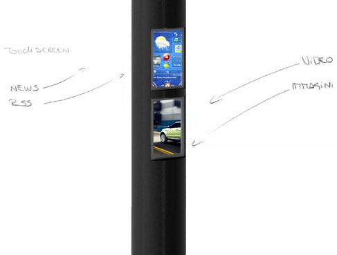 Multimedia-touchscreen